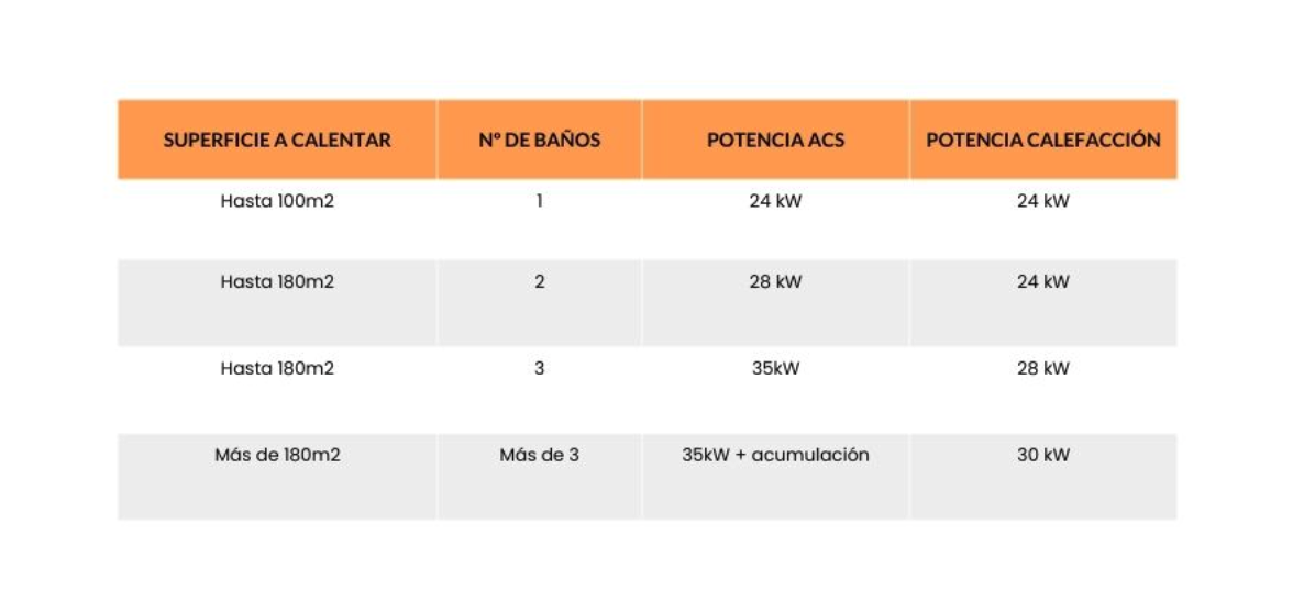 tabla consumo